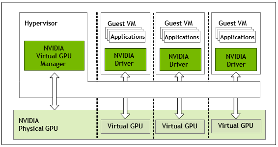 ../../_images/architecture-grid-vgpu-overview.png