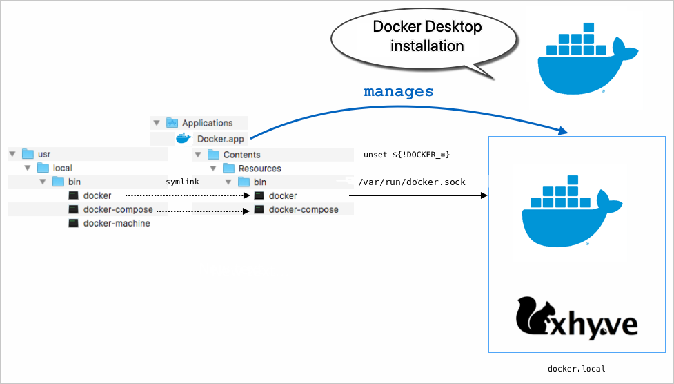 ../../_images/docker-for-mac-install.png