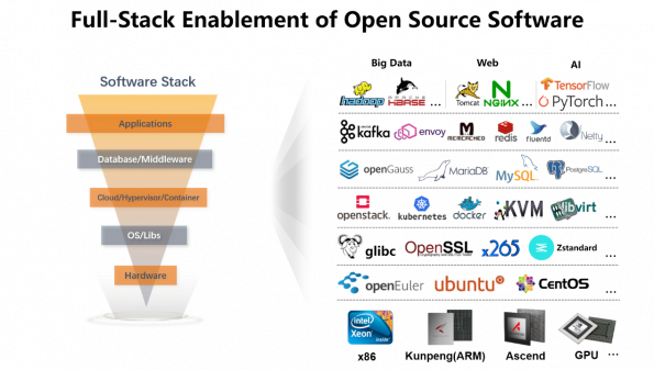 ../../../_images/fullstack_opensource.png