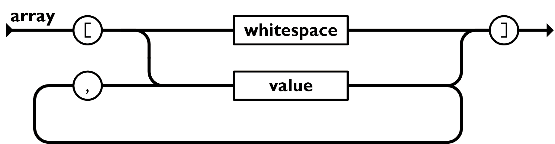 ../../_images/json_array.png