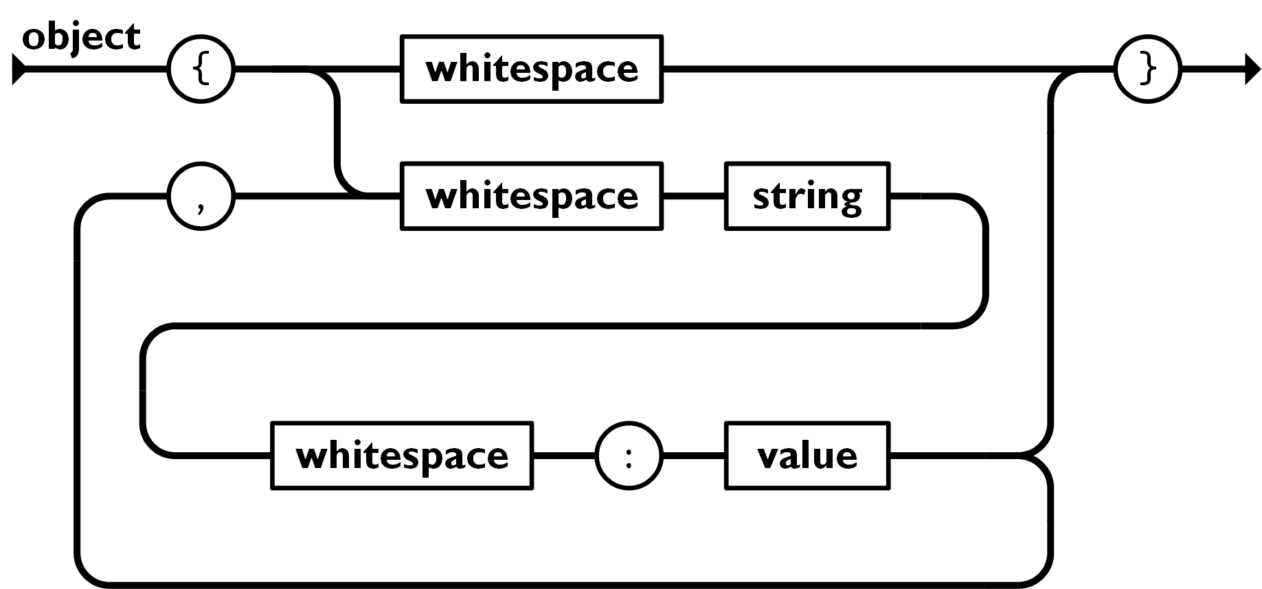 ../../_images/json_object.png