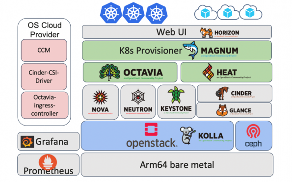 ../../../_images/linaro_infrastructure.png