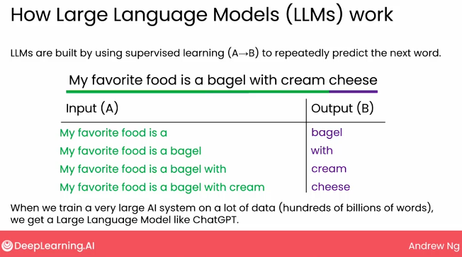 ../../_images/llms_work.png