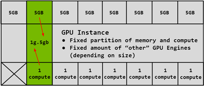 ../../../../_images/mig-partitioning-ex2.png