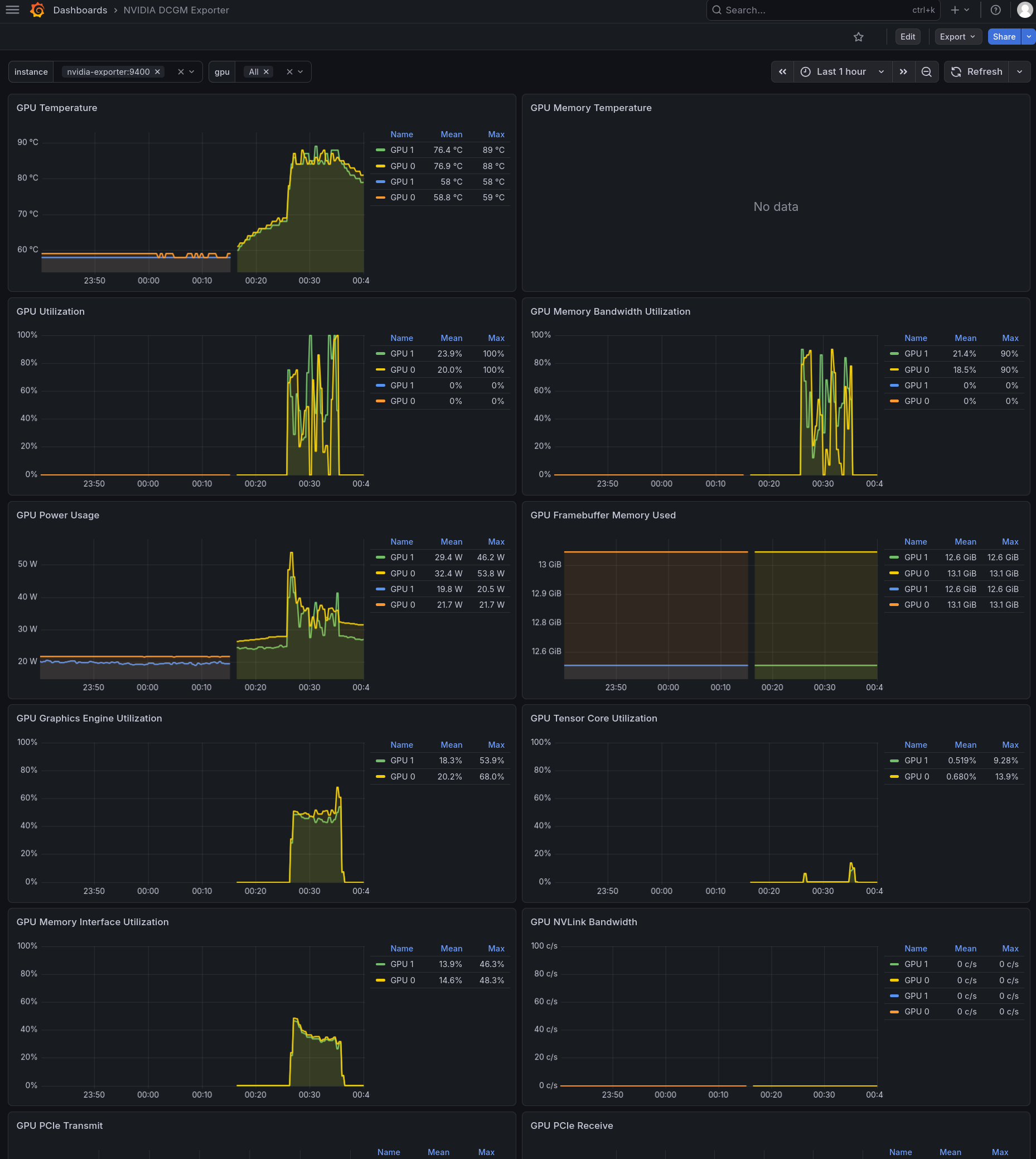 ../../../_images/ollama_nvidia_a2_grafana.png