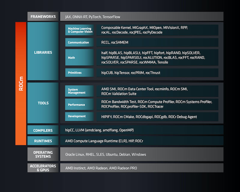 ../../_images/rocm-software-stack-6_4_0.jpg