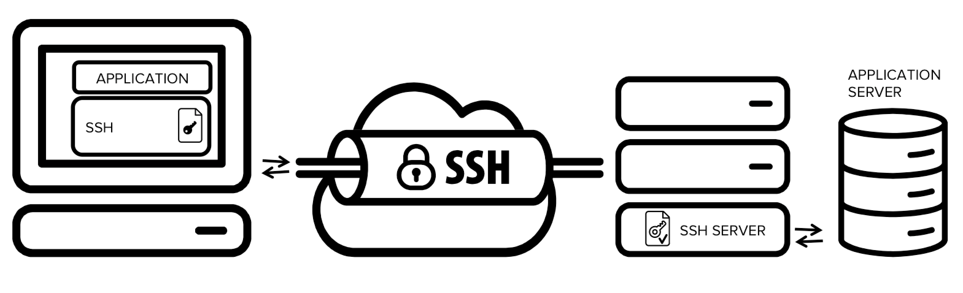 ../../_images/ssh_tunneling_secure_app.png