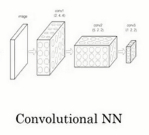 ../../_images/convolutional_neural_network.png