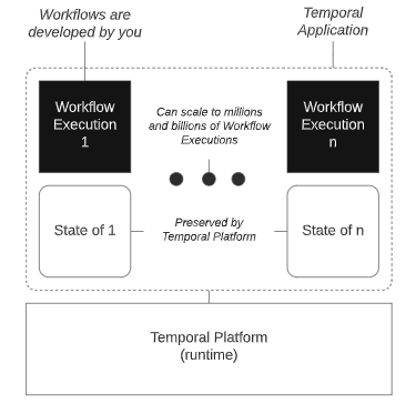 ../../../_images/temporal_workflow_executions.png